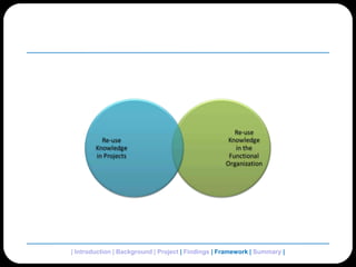 | Introduction | Background | Project | Findings | Framework | Summary | 