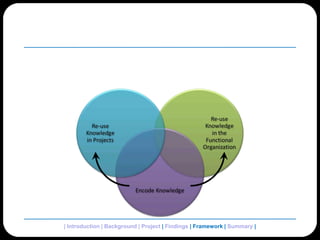 | Introduction | Background | Project | Findings | Framework | Summary | 