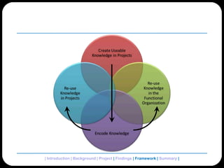 | Introduction | Background | Project | Findings | Framework | Summary | 