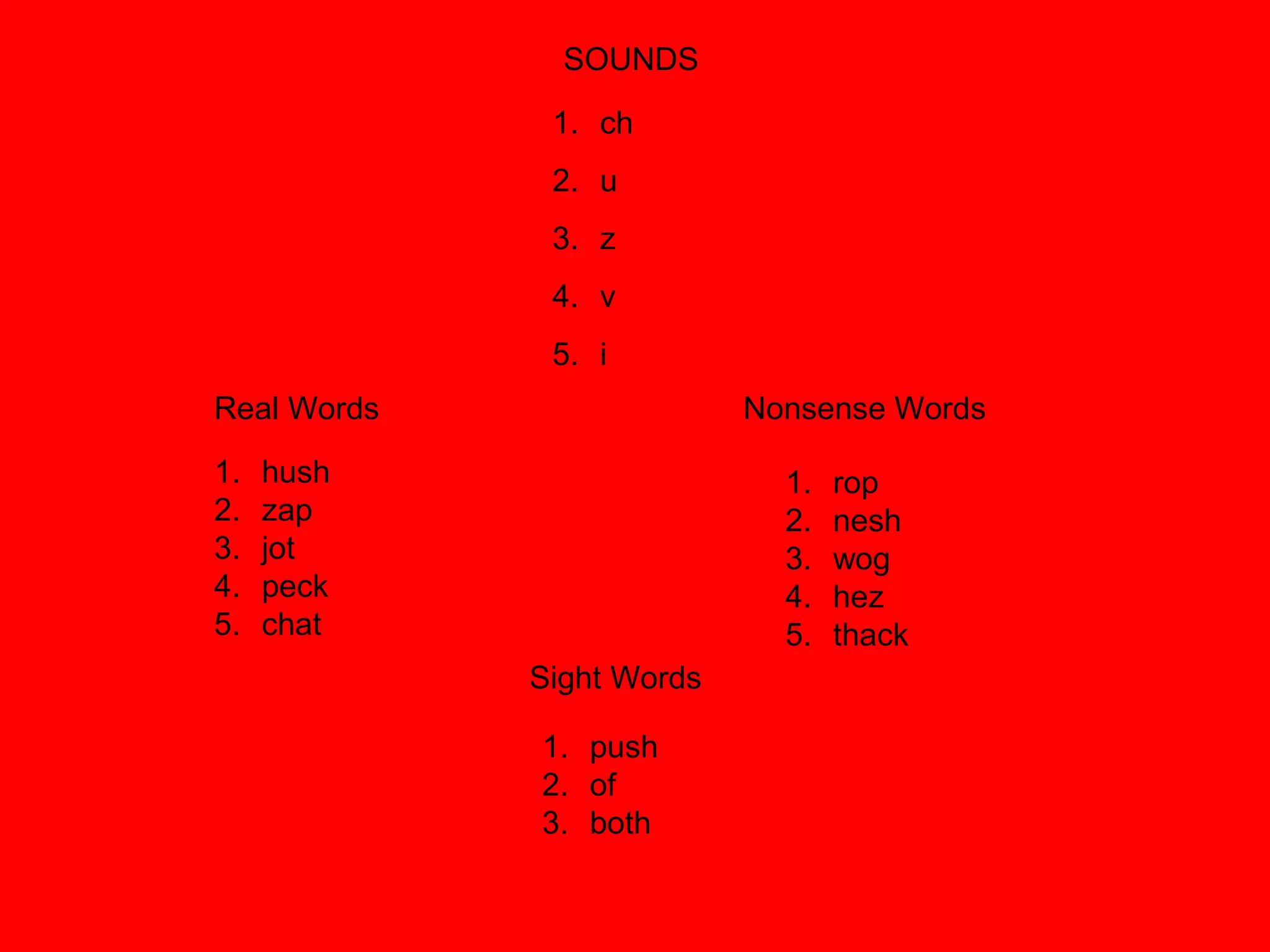 SOUNDS

              1. ch
              2. u
              3. z
              4. v
              5. i
Real Words                 Nonsense Words

1.   hush                    1.   rop
2.   zap                     2.   nesh
3.   jot                     3.   wog
4.   peck                    4.   hez
5.   chat                    5.   thack
             Sight Words

             1. push
             2. of
             3. both
 