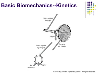 © 2010 McGraw-Hill Higher Education. All rights reserved.
Basic Biomechanics--Kinetics
 