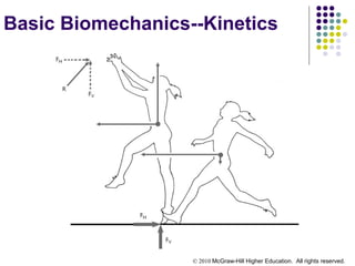 © 2010 McGraw-Hill Higher Education. All rights reserved.
Basic Biomechanics--Kinetics
 