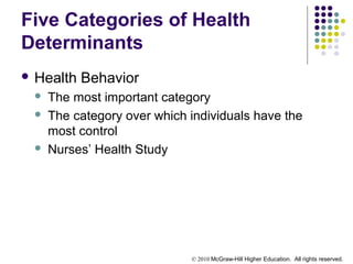 © 2010 McGraw-Hill Higher Education. All rights reserved.
Five Categories of Health
Determinants
 Health Behavior
 The most important category
 The category over which individuals have the
most control
 Nurses’ Health Study
 