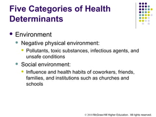© 2010 McGraw-Hill Higher Education. All rights reserved.
Five Categories of Health
Determinants
 Environment
 Negative physical environment:
 Pollutants, toxic substances, infectious agents, and
unsafe conditions
 Social environment:
 Influence and health habits of coworkers, friends,
families, and institutions such as churches and
schools
 