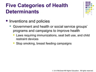 © 2010 McGraw-Hill Higher Education. All rights reserved.
Five Categories of Health
Determinants
 Inventions and policies
 Government and health or social service groups’
programs and campaigns to improve health
 Laws requiring immunizations, seat belt use, and child
restraint devices
 Stop smoking, breast feeding campaigns
 