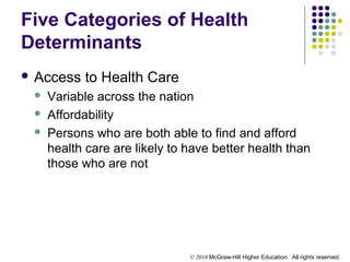 © 2010 McGraw-Hill Higher Education. All rights reserved.
Five Categories of Health
Determinants
 Access to Health Care
 Variable across the nation
 Affordability
 Persons who are both able to find and afford
health care are likely to have better health than
those who are not
 
