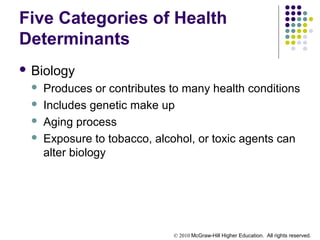 © 2010 McGraw-Hill Higher Education. All rights reserved.
Five Categories of Health
Determinants
 Biology
 Produces or contributes to many health conditions
 Includes genetic make up
 Aging process
 Exposure to tobacco, alcohol, or toxic agents can
alter biology
 