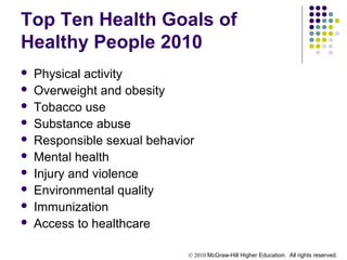 © 2010 McGraw-Hill Higher Education. All rights reserved.
Top Ten Health Goals of
Healthy People 2010
 Physical activity
 Overweight and obesity
 Tobacco use
 Substance abuse
 Responsible sexual behavior
 Mental health
 Injury and violence
 Environmental quality
 Immunization
 Access to healthcare
 