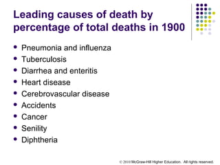 © 2010 McGraw-Hill Higher Education. All rights reserved.
Leading causes of death by
percentage of total deaths in 1900
 Pneumonia and influenza
 Tuberculosis
 Diarrhea and enteritis
 Heart disease
 Cerebrovascular disease
 Accidents
 Cancer
 Senility
 Diphtheria
 