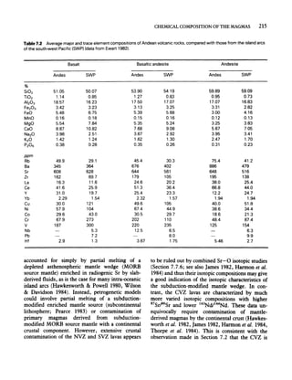 CHEMICAL COMPOSITION OF THE MAGMAS 215
Table 7.2 Average major and trace element compositions of Andean volcanic rocks. compared with those from the island arcs
of the south-west Pacific (SWP) (data from Ewart 1982).
Basalt Basaltic andesite Andesite
%
Si02
Ti02
AI20 3
Fe203
FeO
MnO
MgO
Cao
Na20
K20
P20 5
ppm
Rb
Ba
Sr
Zr
La
Ce
Y
Yb
Cu
Ni
Co
Cr
V
Nb
Pb
Hf
Andes
51.05
1.14
18.57
3.42
5.48
0.16
5.54
8.87
3.98
1.42
0.38
49.9
345
608
162
16.3
41.6
31.0
2.29
30.0
57.9
29.6
67.9
187
2.9
SWP
50.07
0.85
16.23
3.23
6.75
0.18
7.84
10.82
2.51
1.24
0.28
29.1
364
628
69.7
11.6
25.9
19.7
1.54
121
104
43.0
273
300
5.3
7.2
1.3
Andes
53.90
1.27
17.50
3.13
5.39
0.15
5.35
7.68
3.67
1.62
0.35
45.4
676
644
179
24.6
51.3
25.4
2.32
49.6
67.4
30.5
202
220
12.5
3.67
accounted for simply by partial melting of a
depleted asthenospheric mantle wedge (MORB
source mantle) enriched in radiogenic Sr by slab-
derived fluids, as is the case for many intra-oceanic
island arcs (Hawkesworth & Powell 1980, Wilson
& Davidson 1984). Instead, petrogenetic models
could involve partial melting of a subduction-
modified enriched mantle source (subcontinental
lithosphere; Pearce 1983) or contamination of
primary magmas derived from subduction-
modified MORB source mantle with a continental
crustal component. However, extensive crustal
contamination of the NVZ and SVZ lavas appears
SWP
54.19
0.8.3
17.07
3.25
5.68
0.16
5.24
9.08
2.92
1.30
0.26
30.3
402
561
105
20.2
36.4
23.3
1.57
105
44.9
29.7
110
235
6.5
8.0
1.75
Andes
59.89
0.95
17.07
3.31
3.00
0.12
3.25
5.67
3.95
2.47
0.31
75.4
886
648
195
38.0
66.8
12.2
1.94
40.0
38.6
18.6
48.4
125
5.46
SWP
59.09
0.73
16.83
2.82
4.16
0.13
3.83
7.05
3.41
1.70
0.23
41.2
479
516
138
25.4
44.0
24.7
1.94
51.8
34.4
21.3
87.4
154
6.3
9.9
2.7
to be ruled out by combined Sr-O isotopic studies
(Section 7.7.6; see also James 1982, Harmon et aI.
1984) and thus their isotopic compositions may give
a good indication of the isotopic characteristics of
the subduction-modified mantle wedge. In con-
trast, the CVZ lavas are characterized by much
more varied isotopic compositions with higher
87Srfl6Sr and lower 143Ndll44Nd. These data un-
equivocally require contamination of mantle-
derived magmas by the continental crust (Hawkes-
worth et al. 1982, James 1982, Harmon et aI. 1984,
Thorpe et aI. 1984). This is consistent with the
observation made in Section 7.2 that the CVZ is
 