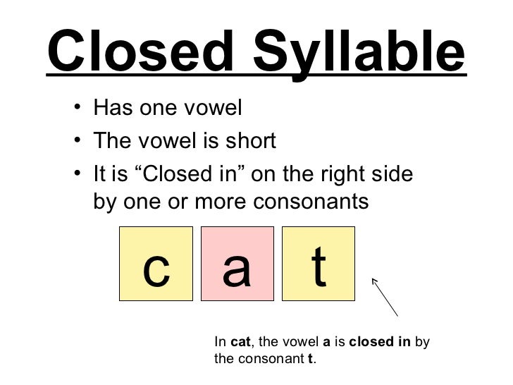 Closed syllable. Пример syllables. open and closed syllables. a open close syllable.