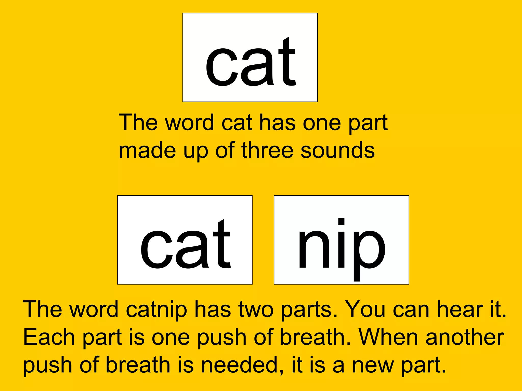 cat
         The word cat has one part
         made up of three sounds



           cat nip
The word catnip has two parts. You can hear it.
Each part is one push of breath. When another
push of breath is needed, it is a new part.
 