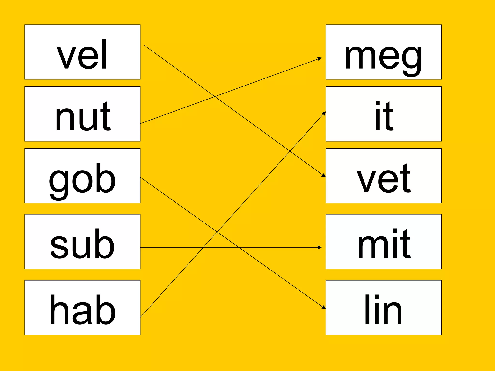 vel   meg
nut    it
gob   vet
sub   mit
hab   lin
 