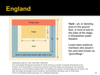 Groundlings Area Ch 12 (8th Ed) Ch 13 (7th Ed) Renaissance Theater | PPT