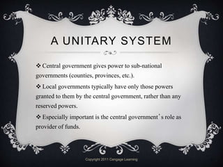 A UNITARY SYSTEM
 Central government gives power to sub-national
governments (counties, provinces, etc.).
 Local governments typically have only those powers
granted to them by the central government, rather than any
reserved powers.
 Especially important is the central government’s role as
provider of funds.
Copyright 2011 Cengage Learning 5
 