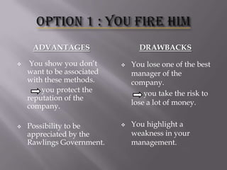 ADVANTAGES




You show you don’t
want to be associated
with these methods.
you protect the
reputation of the
company.
Possibility to be
appreciated by the
Rawlings Government.

DRAWBACKS




You lose one of the best
manager of the
company.
you take the risk to
lose a lot of money.
You highlight a
weakness in your
management.

 