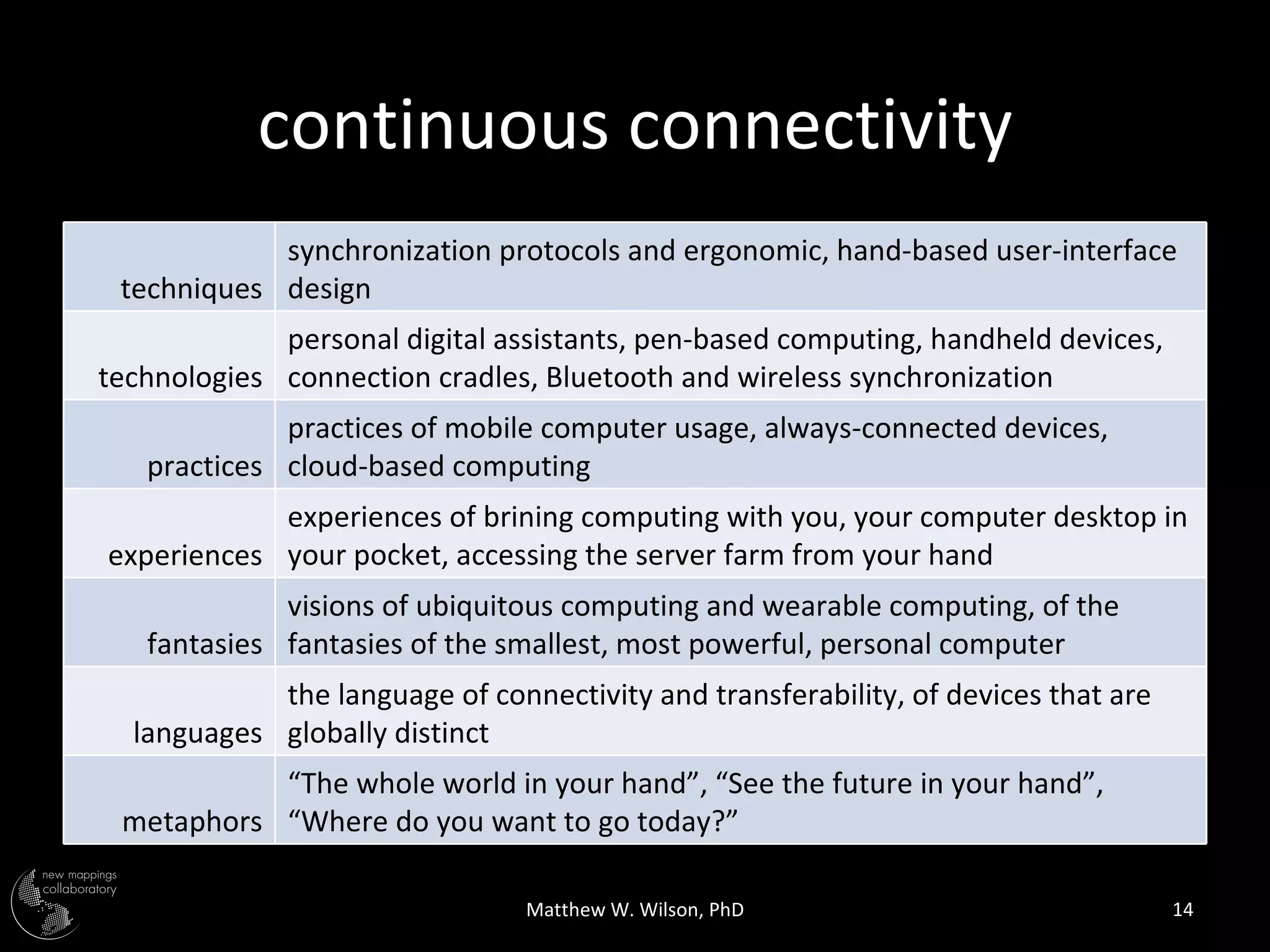 continuous connectivity
            synchronization protocols and ergonomic, hand-based user-interface
 techniques design
             personal digital assistants, pen-based computing, handheld devices,
technologies connection cradles, Bluetooth and wireless synchronization
             practices of mobile computer usage, always-connected devices,
   practices cloud-based computing
            experiences of brining computing with you, your computer desktop in
experiences your pocket, accessing the server farm from your hand
             visions of ubiquitous computing and wearable computing, of the
   fantasies fantasies of the smallest, most powerful, personal computer
            the language of connectivity and transferability, of devices that are
  languages globally distinct
           “The whole world in your hand”, “See the future in your hand”,
 metaphors “Where do you want to go today?”

                                Matthew W. Wilson, PhD                              14
 