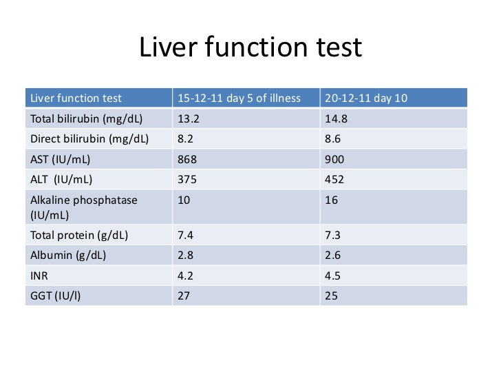 Wilson disease with acute liver failure case presentation