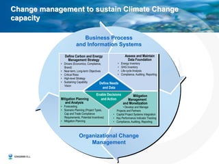 Change management to sustain Climate Change
capacity

                   Business Process
                and Information Systems




                 Organizational Change
                     Management
 