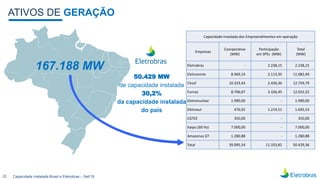 13.450,0 MW
Potência total dos empreendimentos em
Construção
ATIVOS DE GERAÇÃO
20
167.188 MW
Capacidade instalada dos Empr...