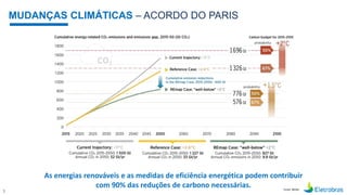 3
MUDANÇAS CLIMÁTICAS – ACORDO DO PARIS
As energias renováveis ​​e as medidas de eficiência energética podem contribuir
co...