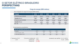 O SETOR ELÉTRICO BRASILEIRO
PERSPECTIVAS
8
Carga de energia (MW médios)
 
