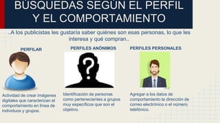 BÚSQUEDAS SEGÚN EL PERFIL
Y EL COMPORTAMIENTO
..A los publicistas les gustaría saber quiénes son esas personas, lo que les
interesa y qué compran..
PERFILAR
Actividad de crear imágenes
digitales que caracterizan el
comportamiento en línea de
individuos y grupos.
PERFILES ANÓNIMOS
Identificación de personas
como pertenecientes a grupos
muy específicos que son el
objetivo.
PERFILES PERSONALES
Agregar a los datos de
comportamiento la dirección de
correo electrónico o el número
telefónico.
 