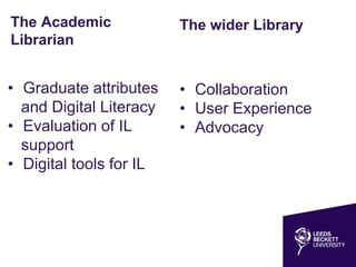 The Academic
Librarian
• Graduate attributes
and Digital Literacy
• Evaluation of IL
support
• Digital tools for IL
• Collaboration
• User Experience
• Advocacy
The wider Library