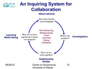 Tri Level Collaborative Inquiry Mechanisms of Collaboration and Engagement | PPT