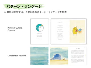 Personal Culture
Patterns
Omotenashi Patterns
パターン・ランゲージ
井庭研究室では、人間行為のパターン・ランゲージを制作
 