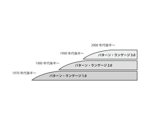 パターン・ランゲージ 1.0
1970 年代後半∼
1980 年代後半∼
1990 年代後半∼
2000 年代後半∼
パターン・ランゲージ 2.0
パターン・ランゲージ 3.0
 