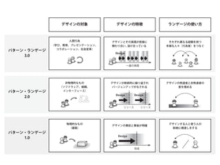 溶け合っている
人間行為
 