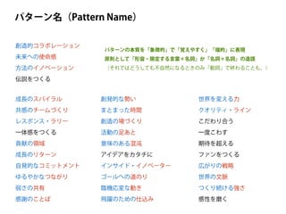 創発的な勢い
まとまった時間
創造の場づくり
活動の足あと
意味のある混沌
アイデアをカタチに
インサイド・イノベーター
ゴールへの道のり
臨機応変な動き
飛躍のための仕込み
成長のスパイラル
共感のチームづくり
レスポンス・ラリー
一体感をつくる
貢献の領域
成長のリターン
自発的なコミットメント
ゆるやかなつながり
弱さの共有
感謝のことば
世界を変える力
クオリティ・ライン
こだわり合う
一度こわす
期待を超える
ファンをつくる
広がりの戦略
世界の文脈
つくり続ける強さ
感性を磨く
創造的コラボレーション
未来への使命感
方法のイノベーション
伝説をつくる
パターン名（Pattern Name）
パターンの本質を「象徴的」で「覚えやすく」「端的」に表現
原則として「形容・限定する言葉＋名詞」か「名詞＋名詞」の造語
（それではどうしても不自然になるときのみ「動詞」で終わることも。）
 