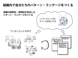 つくることによる学び
Management
Patterns
Business
Design
PatternsCustomer
Relation
Patterns
「いきいきとした質」
をつくる感覚と方法
組織の暗黙知・実践知を記述した
パターン・ランゲージをつくる
組織内で自分たちのパターン・ランゲージをつくる
 