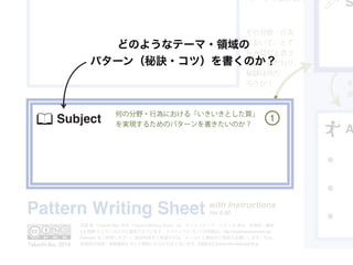 S
A
Pattern Writing Sheet
井庭 崇（Takashi Iba）作の「Pattern Writing Sheet」は、クリエイティブ・コモンズ 表示 - 非営利 - 継承
4.0 国際 ライセンスの下に提供されています。ライセンスについての詳細は、http://creativecommons.jp/
licenses/ をご参照ください。営利利用をご希望の方は、メールにて事前のご相談をお願いします。なお、
非営利の活用・実践事例もぜひご報告いただければと思います。【連絡先】contact@creativeshift.jp
Ver.0.90
Takashi Iba, 2014
Subject 1
何の分野・行為における「いきいきとした質」
を実現するためのパターンを書きたいのか？
そ
言
イメージで捉える。
その分野・行為
において、とて
も大切だと思う
こと、こだわり、
秘訣は何だ
ろうか？
with Instructions
どのようなテーマ・領域の
パターン（秘訣・コツ）を書くのか？
 