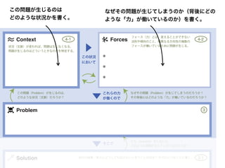 Problem
Solution
Context Forces
この状況
において
これらの力
が働くので
そこで
3
4-1 4-2
2-1
それ（Solution）をしないと、
どのような問題が生じてしまうのだろうか？
なぜその問題（Problem）が生じてしまうのだろうか？
その背後にはどのような「力」が働いているのだろうか？
この問題（Problem）が生じるのは、
どのような状況（文脈）だろうか？
自分の後輩・新人にどうしても伝えたいと思うことは何か？ そのひとつをここに書く。
フォース（力）とは、変えることができない
法則や傾向のこと。相異なる方向性の複数の
フォースが働いているために問題が生じる。状況（文脈）が変われば、問題は生じなくなる。
問題が生じるのはどういうときなのかを特定する。
なぜその問題が生じてしまうのか（背後にどの
ような「力」が働いているのか）を書く。
この問題が生じるのは
どのような状況かを書く。
 