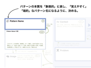 Pattern Name
Problem
Context
この状況
において
Image
（Pattern Name の案）
7 4-1
6-1
6-2
この問題（Problem）が生じるのは、
どのような状況（文脈）だろうか？
このパターンの本質を「象徴的」かつ「端的」に表す名前をつける。
原則として「名詞＋名詞」か「形容・限定する言葉＋名詞」の造語。
共通言語として使えそうか、実際に口に出して確かめる。
このパターンにはどのような
要素があり、どのような動きを
含んでいるのか、図や絵で描く。
パターン名
の決定！
パターンの本質を
パターンの
本質を表す
言葉をつくる。
状況（文脈）が変われば、問題は生じなくなる。
問題が生じるのはどういうときなのかを特定する。
イメージもパターン名の参考にする。
パターンの本質を「象徴的」に表し、「覚えやすく」
「端的」なパターン名になるように、決める。
 