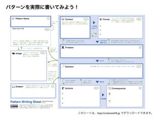 パターンを実際に書いてみよう！
Pattern Name
Problem
Solution
Context Forces
ConsequenceActions
この状況
において
これらの力
が働くので
そこで
その結果
例えば
POSITIVE
NEGATIVE
Image
（Pattern Name の案）
Pattern Writing Sheet
井庭 崇（Takashi Iba）作の「Pattern Writing Sheet」は、クリエイティブ・コモンズ 表示 - 非営利 - 継承
4.0 国際 ライセンスの下に提供されています。ライセンスについての詳細は、http://creativecommons.jp/
licenses/ をご参照ください。営利利用をご希望の方は、メールにて事前のご相談をお願いします。なお、
非営利の活用・実践事例もぜひご報告いただければと思います。【連絡先】contact@creativeshift.jp
Ver.0.90
Takashi Iba, 2014
Subject
3
5
7 4-1 4-2
1
2-1
6-1
2-2
6-2
何の分野・行為における「いきいきとした質」
を実現するためのパターンを書きたいのか？
それ（Solution）をしないと、
どのような問題が生じてしまうのだろうか？
なぜその問題（Problem）が生じてしまうのだろうか？
その背後にはどのような「力」が働いているのだろうか？
この問題（Problem）が生じるのは、
どのような状況（文脈）だろうか？
このパターンの本質を「象徴的」かつ「端的」に表す名前をつける。
原則として「名詞＋名詞」か「形容・限定する言葉＋名詞」の造語。
共通言語として使えそうか、実際に口に出して確かめる。
それをより具体的に
言うと、例えば…
その結果、どうなるのだろうか？
＋：問題が解決されるポジティブな結果（いきいきした状態）
ー：副作用として生じるネガティブな結果（他のパターンへ）
このパターンにはどのような
要素があり、どのような動きを
含んでいるのか、図や絵で描く。
パターン名
の決定！
パターンの本質を
イメージで捉える。
その分野・行為
において、とて
も大切だと思う
こと、こだわり、
秘訣は何だ
ろうか？
自分の後輩・新人にどうしても伝えたいと思うことは何か？ そのひとつをここに書く。
パターンの
本質を表す
言葉をつくる。
フォース（力）とは、変えることができない
法則や傾向のこと。相異なる方向性の複数の
フォースが働いているために問題が生じる。
つまり、それを
抽象的に言うと…
状況（文脈）が変われば、問題は生じなくなる。
問題が生じるのはどういうときなのかを特定する。
イメージもパターン名の参考にする。
with Instructions
このシートは、http://creativeshift.jp でダウンロードできます。
 