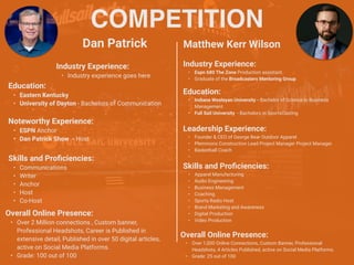 COMPETITION
Dan Patrick
Noteworthy Experience:
• ESPN Anchor
• Dan Patrick Show - Host
Matthew Kerr Wilson
HEADSHOT
Industry Experience:
• Industry experience goes here
Education:
• Eastern Kentucky
• University of Dayton - Bachelors of Communication
Skills and Proficiencies:
• Communications
• Writer
• Anchor
• Host
• Co-Host
Overall Online Presence:
• Over 2 Million connections , Custom banner,
Professional Headshots, Career is Published in
extensive detail, Published in over 50 digital articles,
active on Social Media Platforms.
• Grade: 100 out of 100
Industry Experience:
• Espn 680 The Zone Production assistant.
• Graduate of the Broadcasters Mentoring Group
Education:
• Indiana Wesleyan University - Bachelor of Science in Business
Management
• Full Sail University - Bachelors in SportsCasting
Leadership Experience:
• Founder & CEO of George Bear Outdoor Apparel
• Plemmons Construction Lead Project Manager Project Manager.
• Basketball Coach
•
Skills and Proficiencies:
• Apparel Manufacturing
• Audio Engineering
• Business Management
• Coaching
• Sports Radio Host
• Brand Marketing and Awareness
• Digital Production
• Video Production
Overall Online Presence:
• Over 1,000 Online Connections, Custom Banner, Professional
Headshots, 4 Articles Published, active on Social Media Platforms.
• Grade: 25 out of 100
 
