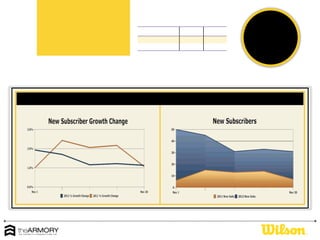 Social Monthly Reporting 