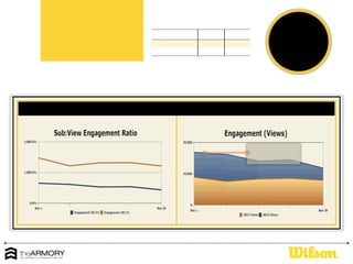 Social Monthly Reporting 
