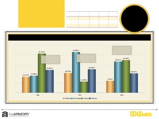 Social Monthly Reporting 