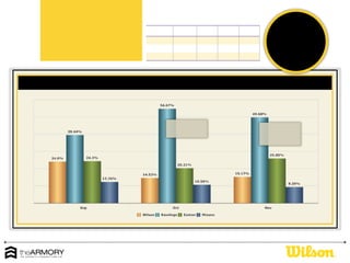 Social Monthly Reporting 