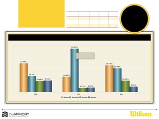 Social Monthly Reporting 