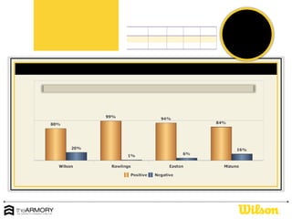 Social Monthly Reporting 