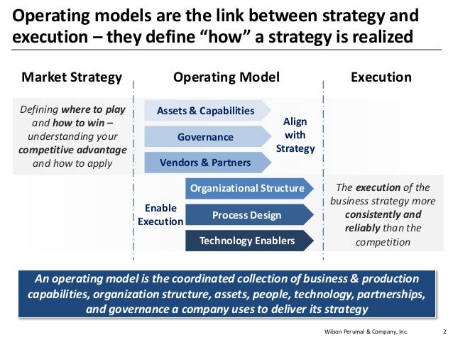 Operating Model Design Principles Examples - Design Talk