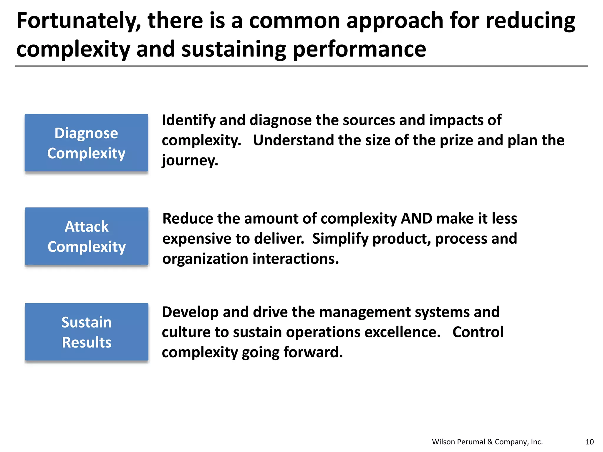 Wilson Perumal & Company, Inc. 10
Fortunately, there is a common approach for reducing
complexity and sustaining performance
Diagnose
Complexity
Attack
Complexity
Sustain
Results
Identify and diagnose the sources and impacts of
complexity. Understand the size of the prize and plan the
journey.
Reduce the amount of complexity AND make it less
expensive to deliver. Simplify product, process and
organization interactions.
Develop and drive the management systems and
culture to sustain operations excellence. Control
complexity going forward.
 