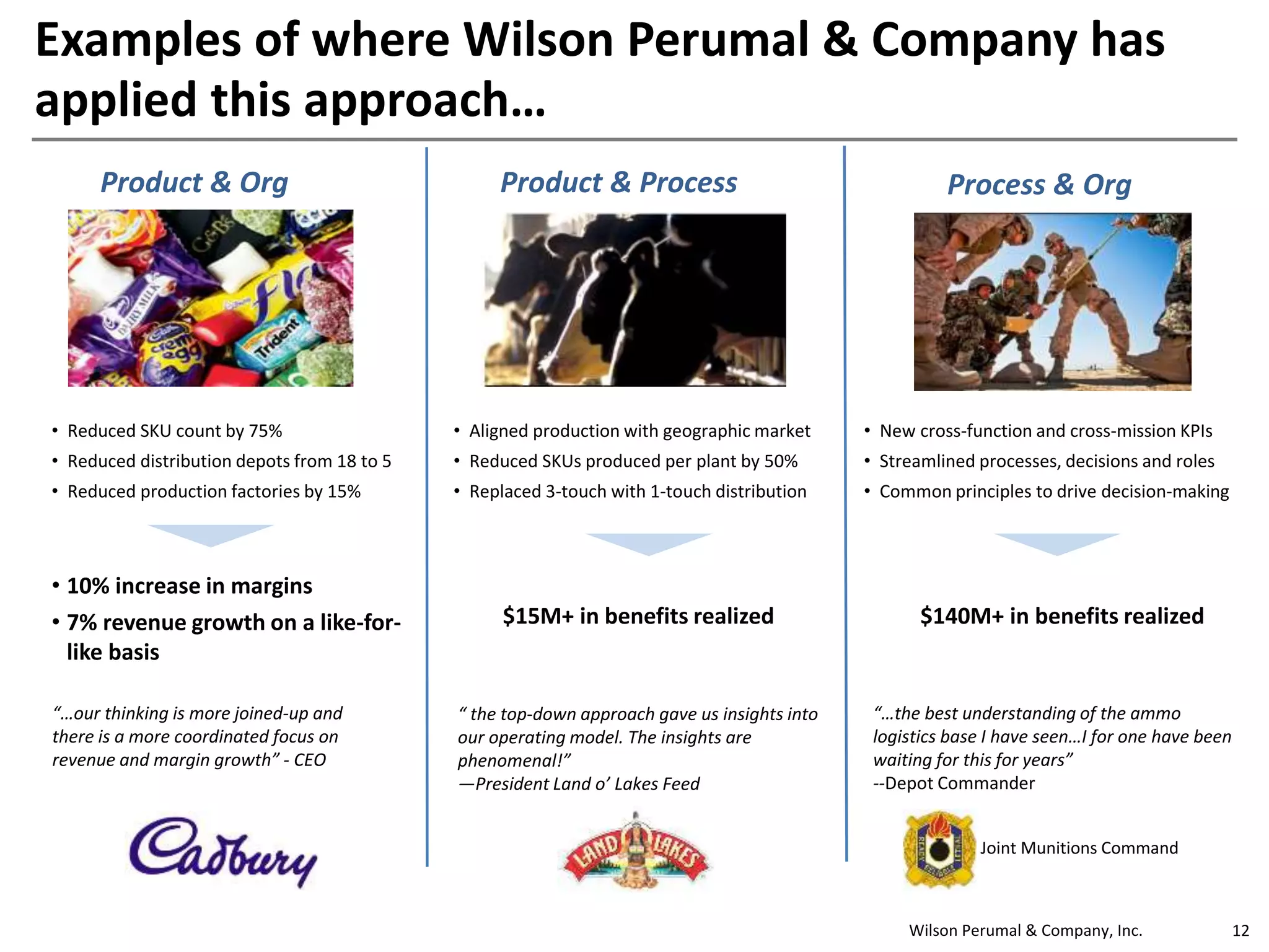 Wilson Perumal & Company, Inc.
Examples of how this approach gets applied
12
• Reduced SKU count by 75%
• Reduced distribution depots from 18 to 5
• Reduced production factories by 15%
• 10% increase in margins
• 7% revenue growth on a like-for-
like basis
Product & Org Process & Org
• Aligned production with geographic market
• Reduced SKUs produced per plant by 50%
• Replaced 3-touch with 1-touch distribution
$15M+ in benefits realized
Product & Process
“ the top-down approach gave us insights into
our operating model. The insights are
phenomenal!”
—President Land o’ Lakes Feed
• New cross-function and cross-mission KPIs
• Streamlined processes, decisions and roles
• Common principles to drive decision-making
$140M+ in benefits realized
“…the best understanding of the ammo
logistics base I have seen…I for one have been
waiting for this for years”
--Depot Commander
“…our thinking is more joined-up and
there is a more coordinated focus on
revenue and margin growth” - CEO
Consumer goods Agribusiness Government
 