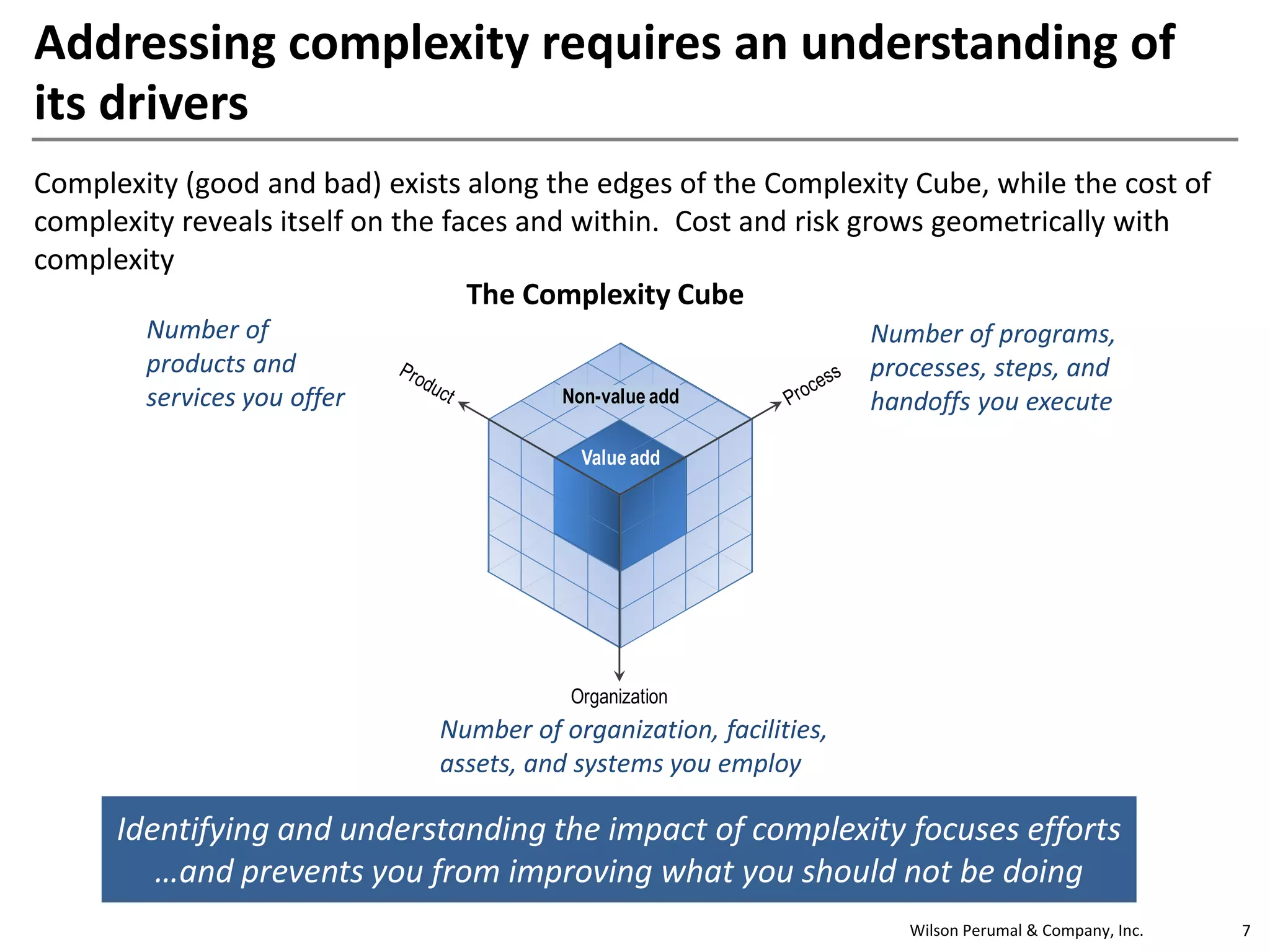 Wilson Perumal & Company, Inc.
Addressing complexity requires an understanding of
its drivers
Organization
Value add
Non-value add
The Complexity Cube
Complexity (good and bad) exists along the edges of the Complexity Cube, while the cost of
complexity reveals itself on the faces and within. Cost and risk grows geometrically with
complexity
Number of
products and
services you offer
Number of organization, facilities,
assets, and systems you employ
Number of programs,
processes, steps, and
handoffs you execute
7
Identifying and understanding the impact of complexity focuses efforts
…and prevents you from improving what you should not be doing
 