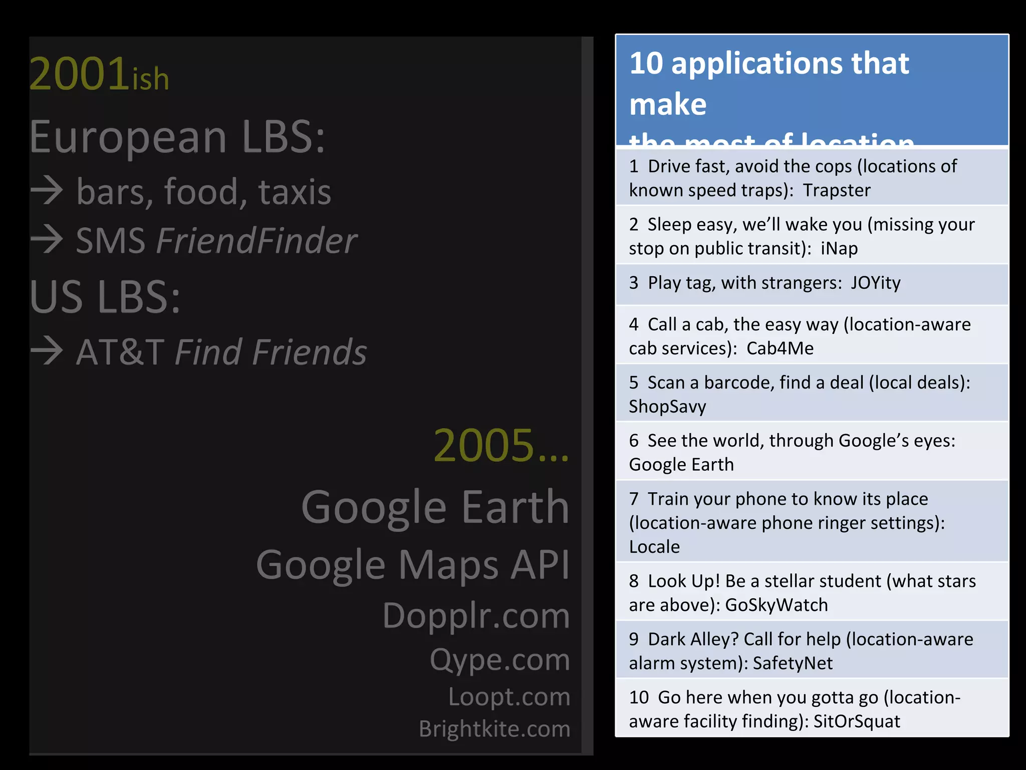 2001 ish European LBS:   bars, food, taxis   SMS  FriendFinder US LBS:   AT&T  Find Friends 2005… Google Earth Google Maps API Dopplr.com Qype.com Loopt.com Brightkite.com 10 applications that make  the most of location (from Biba 2009) 1  Drive fast, avoid the cops (locations of known speed traps):  Trapster 2  Sleep easy, we ’ll wake you (missing your stop on public transit):  iNap 3  Play tag, with strangers:  JOYity 4  Call a cab, the easy way (location-aware cab services):  Cab4Me 5  Scan a barcode, find a deal (local deals):  ShopSavy 6  See the world, through Google ’s eyes:  Google Earth 7  Train your phone to know its place (location-aware phone ringer settings):  Locale 8  Look Up! Be a stellar student (what stars are above): GoSkyWatch 9  Dark Alley? Call for help (location-aware alarm system): SafetyNet 10  Go here when you gotta go (location-aware facility finding): SitOrSquat 
